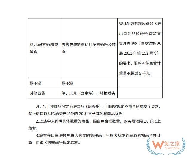 跨境購物解析：免稅店與跨境電商零售進(jìn)口的對比與探索-貨之家