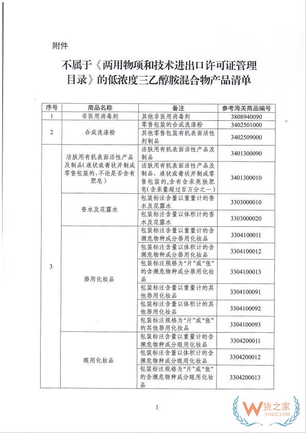 跨境進口化妝品更便捷！2月1日起，進出口低含量三乙醇胺混合物產(chǎn)品無需辦理兩用物項許可證-貨之家