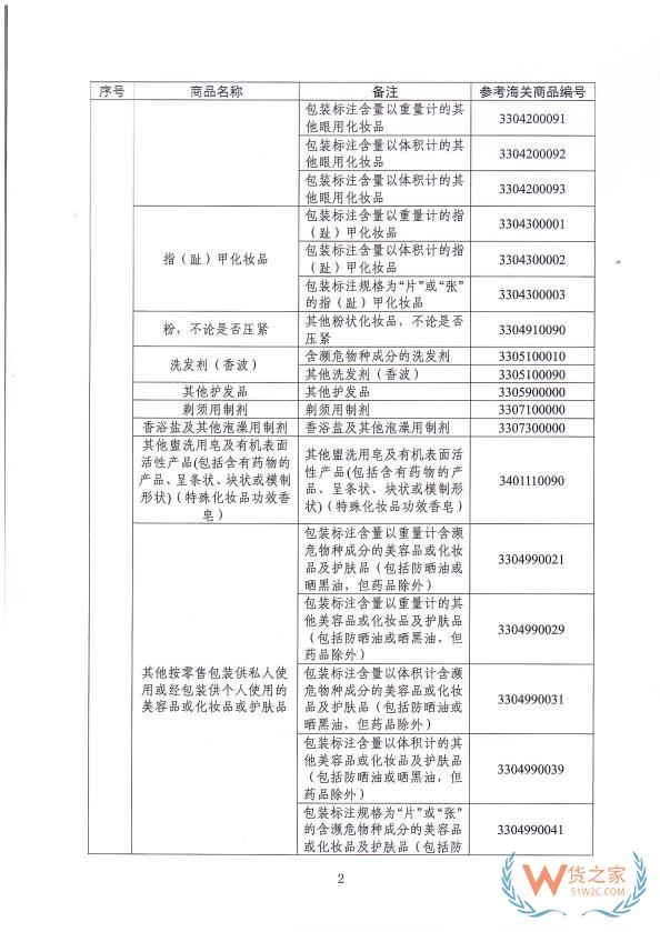 跨境進口化妝品更便捷！2月1日起，進出口低含量三乙醇胺混合物產(chǎn)品無需辦理兩用物項許可證-貨之家