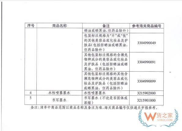 跨境進口化妝品更便捷！2月1日起，進出口低含量三乙醇胺混合物產(chǎn)品無需辦理兩用物項許可證-貨之家