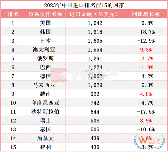 2023年我國(guó)進(jìn)口17.99萬(wàn)億元,2024年進(jìn)口跨境電商賣什么產(chǎn)品