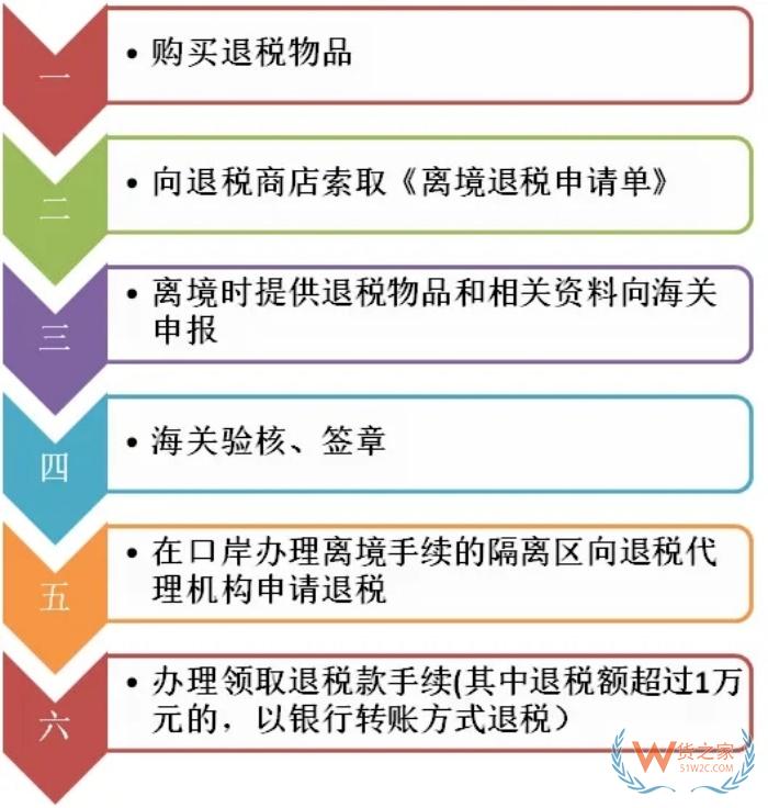 離境退稅是什么意思?離境退稅政策,購(gòu)物離境退稅即買(mǎi)即退流程