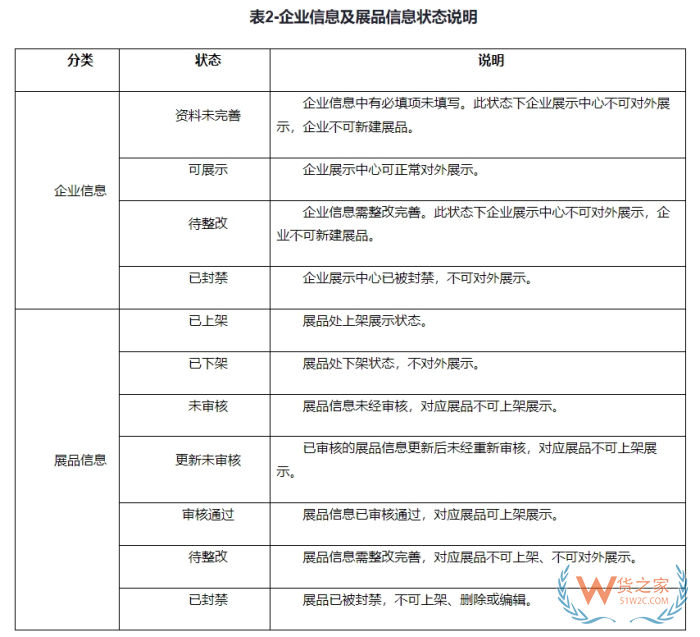 第135屆廣交會線上平臺套餐費(fèi)用,廣交會線上展會官網(wǎng)登錄,廣交會線上展會時間