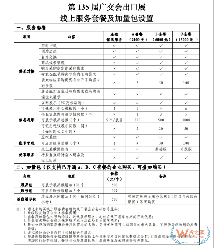 第135屆廣交會線上平臺套餐費(fèi)用,廣交會線上展會官網(wǎng)登錄,廣交會線上展會時間