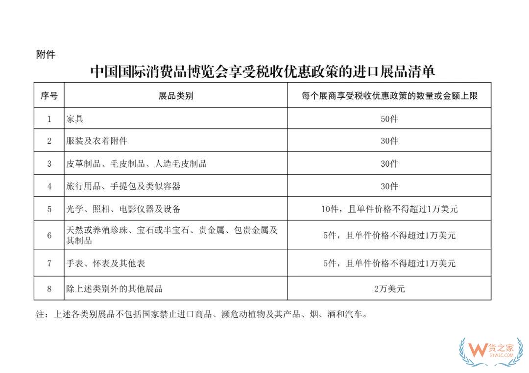 第四屆消博會(huì)4月13日至18日在海南舉辦,首批進(jìn)境展品順利通關(guān),專屬“政策定制包”出臺(tái)→-貨之家