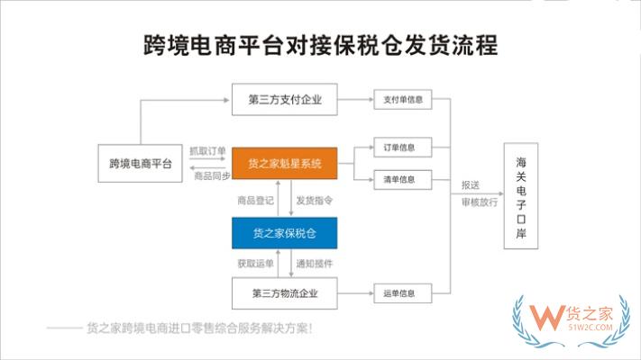 跨境小程序,小程序能賣國外產(chǎn)品嗎?跨境電商小程序需要什么資質(zhì)