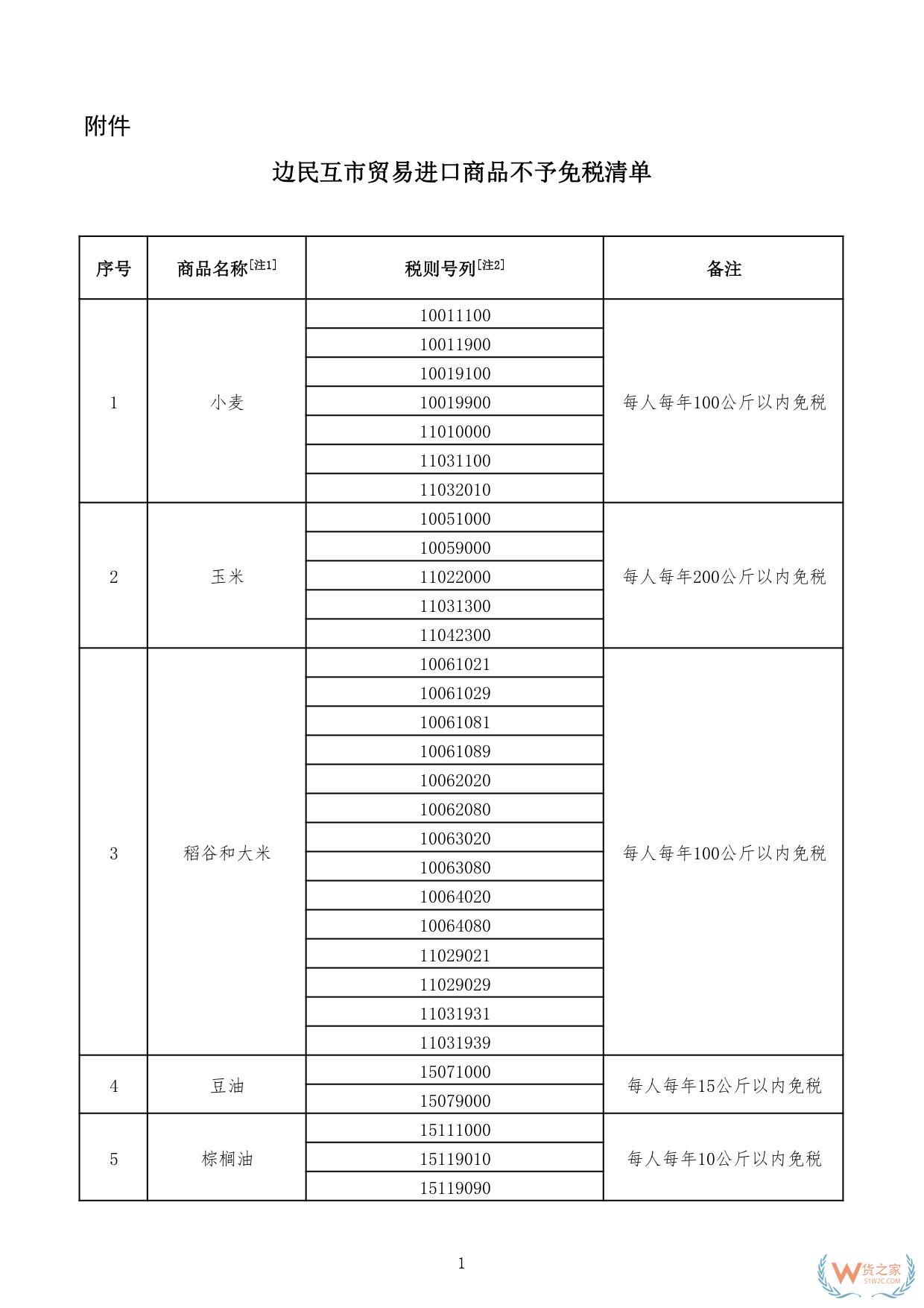 財關(guān)稅〔2024〕7號:三部門關(guān)于邊民互市貿(mào)易進(jìn)出口商品不予免稅清單的通知-貨之家