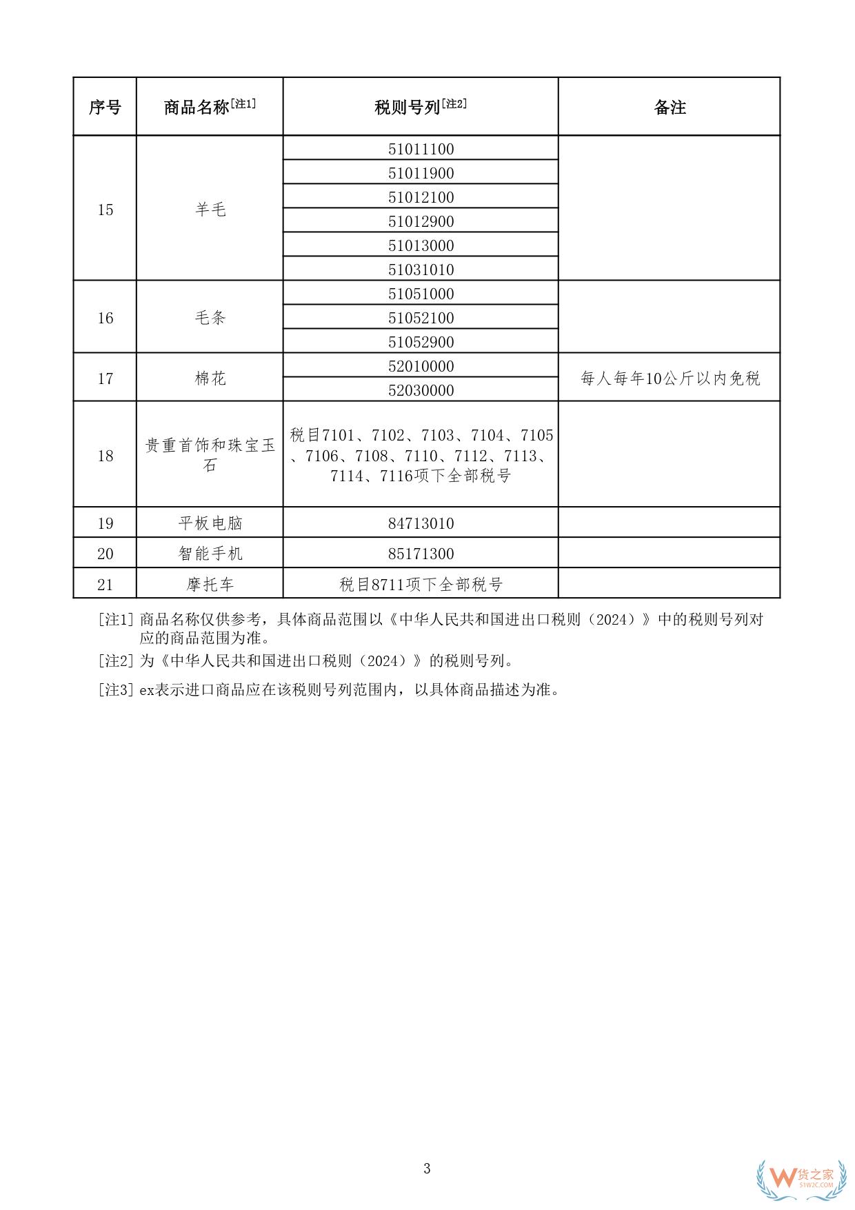 財關(guān)稅〔2024〕7號:三部門關(guān)于邊民互市貿(mào)易進(jìn)出口商品不予免稅清單的通知-貨之家