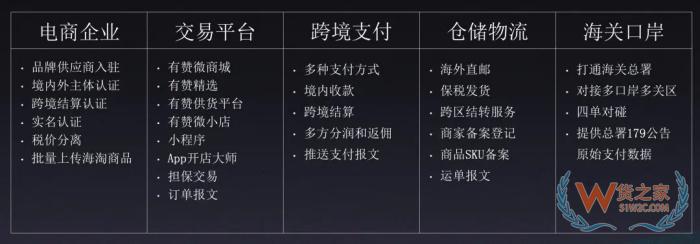 有贊跨境電商平臺怎樣入駐?有贊跨境進(jìn)口保稅倉,有贊跨境電商解決方案