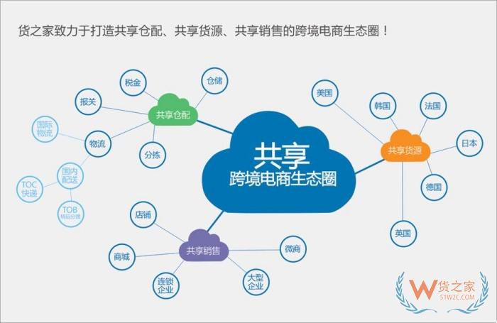 做跨境進(jìn)口電商如何找貨源?跨境電商零售進(jìn)口貨源平臺