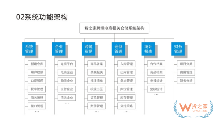 跨境電商零售進(jìn)口商城系統(tǒng),跨境電商進(jìn)口服務(wù)平臺