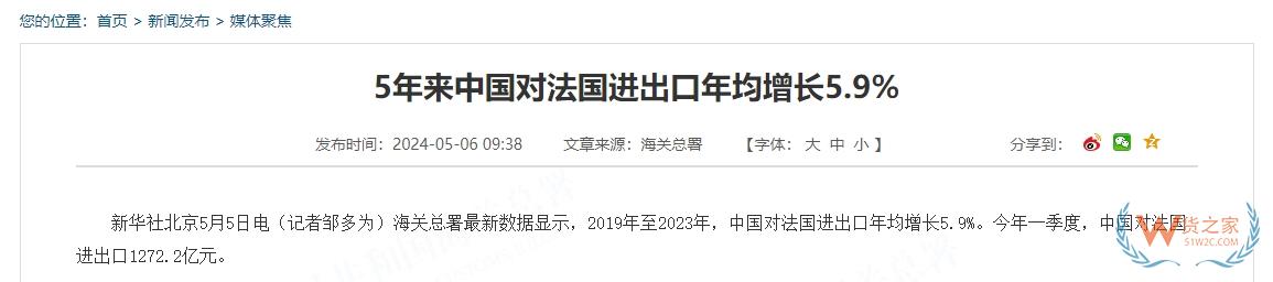 5年來中國對法國進出口年均增長5.9%,這些進口產品最受歡迎→-貨之家