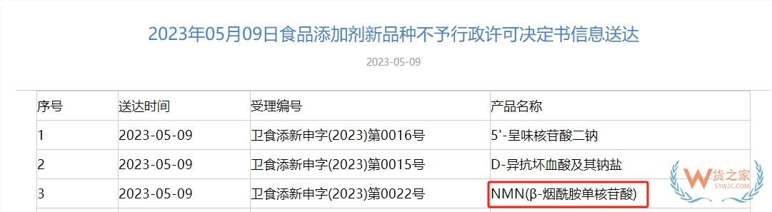 不老藥“NMN”不得通過跨境電商平臺(tái)銷售？上市公司股價(jià)受影響-貨之家