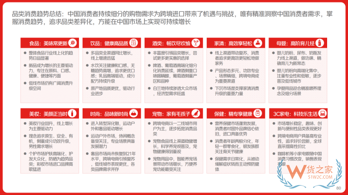 跨境電商零售進(jìn)口進(jìn)入“升級(jí)發(fā)展期”，覆蓋中國(guó)80%的消費(fèi)者