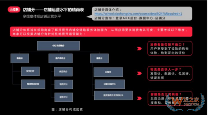 進(jìn)口跨境電商運(yùn)營:小紅書跨境電商鋪運(yùn)營,小紅書電商怎么做？