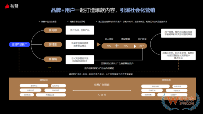 進(jìn)口跨境電商運(yùn)營:有贊微商城如何運(yùn)營?有贊跨境店鋪運(yùn)營