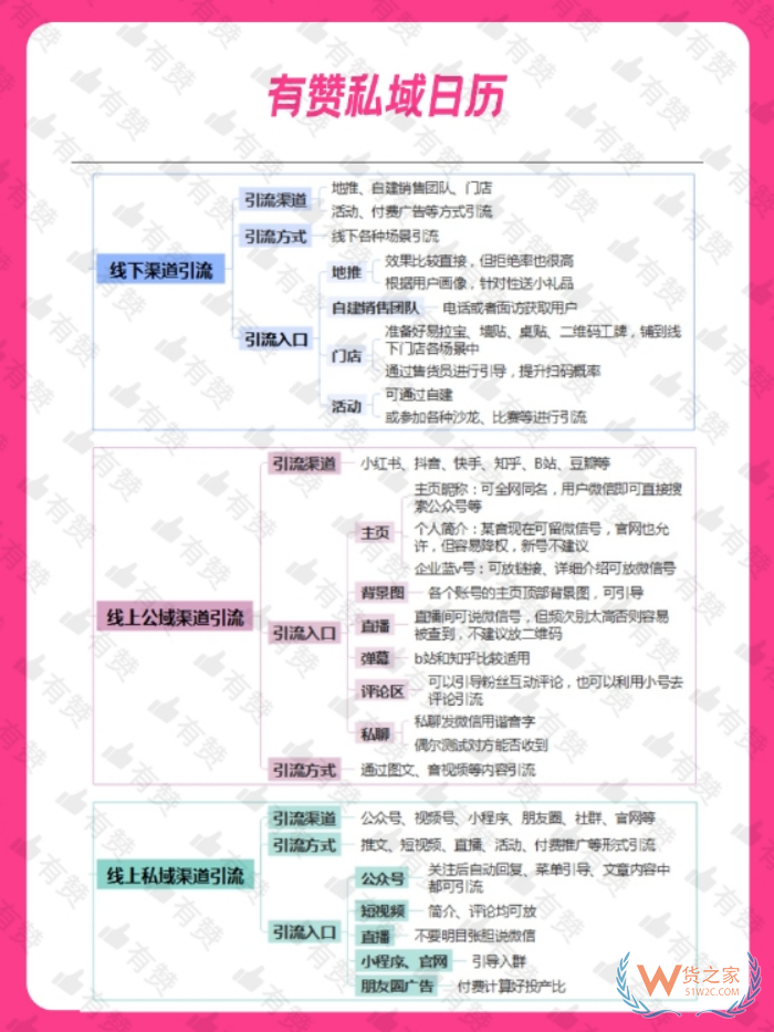 跨境店鋪運營：有贊商城如何引流?私域運營有效的引流方法