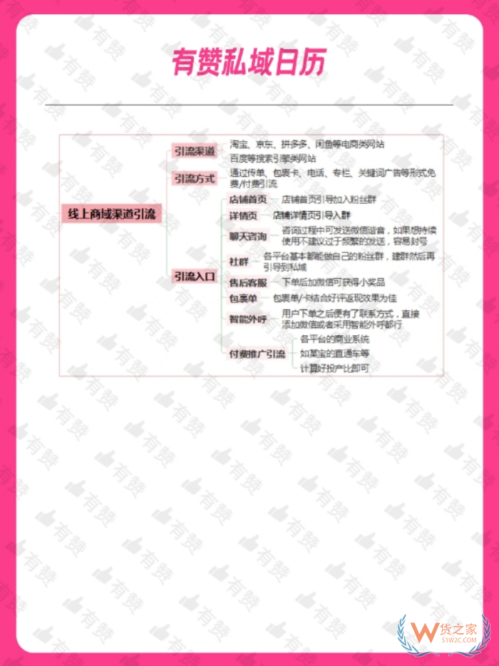 跨境店鋪運營：有贊商城如何引流?私域運營有效的引流方法