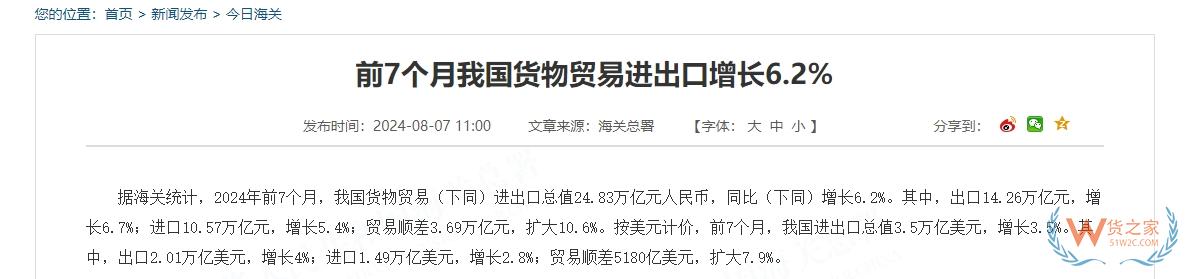 前7個月我國貨物貿(mào)易進(jìn)出口增長6.2%，以保稅物流方式進(jìn)出口增長16.6%-貨之家