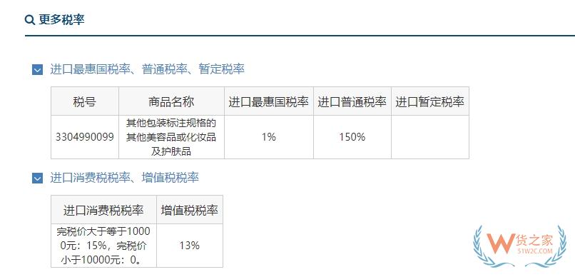 夏日常見“硬核防曬”好物有哪些？防曬產(chǎn)品跨境電商零售進(jìn)口可行性分析-貨之家