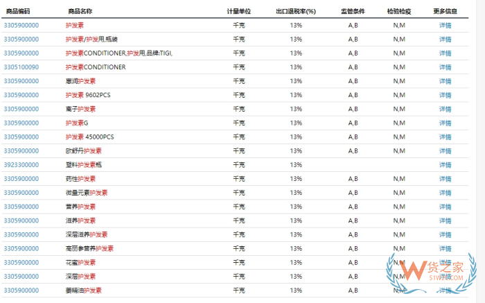 跨境電商進(jìn)口商品是按銷售價(jià)還是進(jìn)口申報(bào)價(jià)計(jì)算稅費(fèi)