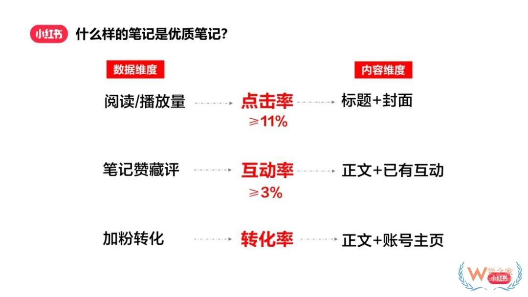 小紅書漲粉秘籍：如何實現快速漲粉成為創(chuàng)作達人？-貨之家