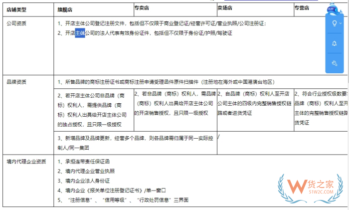 京東國際店鋪怎么開?京東跨境電商入駐費(fèi)用和條件