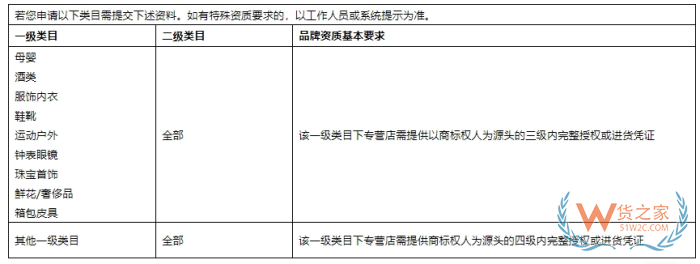 京東國際店鋪怎么開?京東跨境電商入駐費(fèi)用和條件