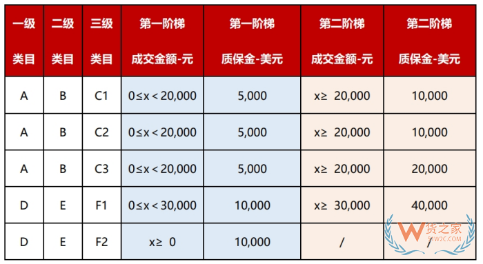 京東國際店鋪怎么開?京東跨境電商入駐費(fèi)用和條件