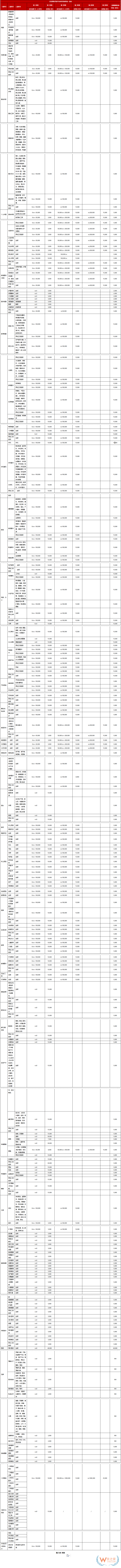 京東國際店鋪怎么開?京東跨境電商入駐費(fèi)用和條件