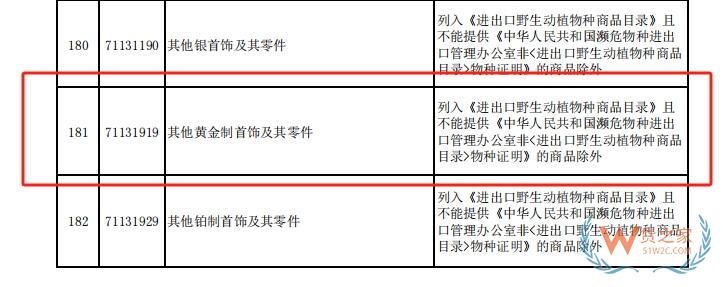 黃金飾品跨境電商進(jìn)口怎么做？1210保稅模式優(yōu)勢與操作流程-貨之家