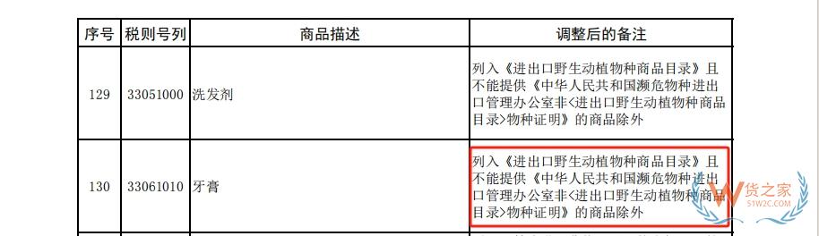 常見(jiàn)護(hù)牙用品稅號(hào)一覽,護(hù)牙用品可以做跨境電商零售進(jìn)口嗎？-貨之家