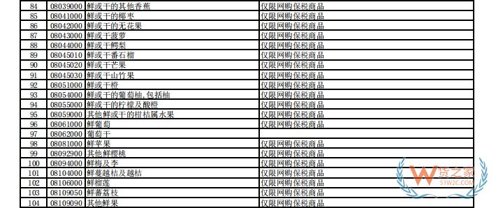 跨境電商如何開(kāi)啟新鮮水果進(jìn)口新通道, 哪些鮮果可以通過(guò)跨境電商進(jìn)口？-貨之家