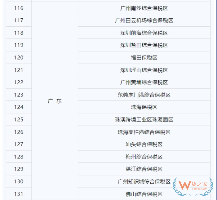 廣東保稅倉有幾個?廣東保稅倉具體位置在哪里?主要存放哪些貨物