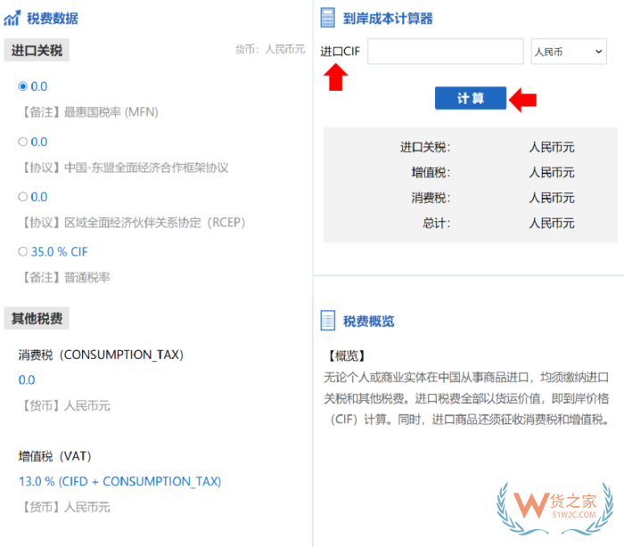 從國外進口貨物要交什么稅費?進口貨物怎么交稅