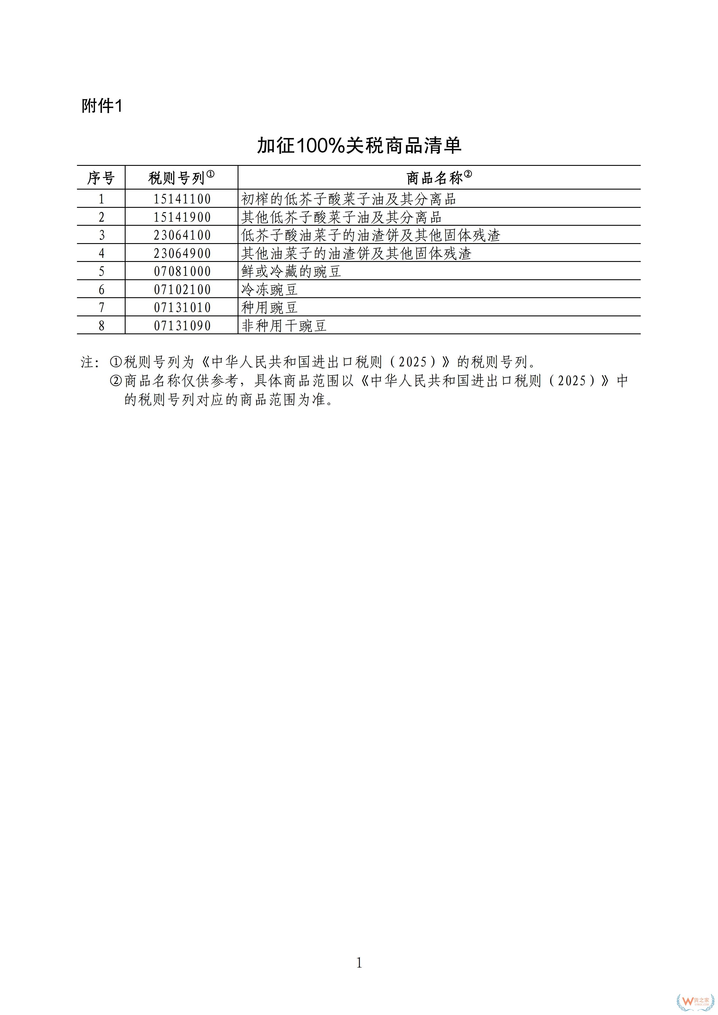 3月20日起,我國(guó)對(duì)原產(chǎn)于加拿大的部分進(jìn)口商品加征關(guān)稅-貨之家