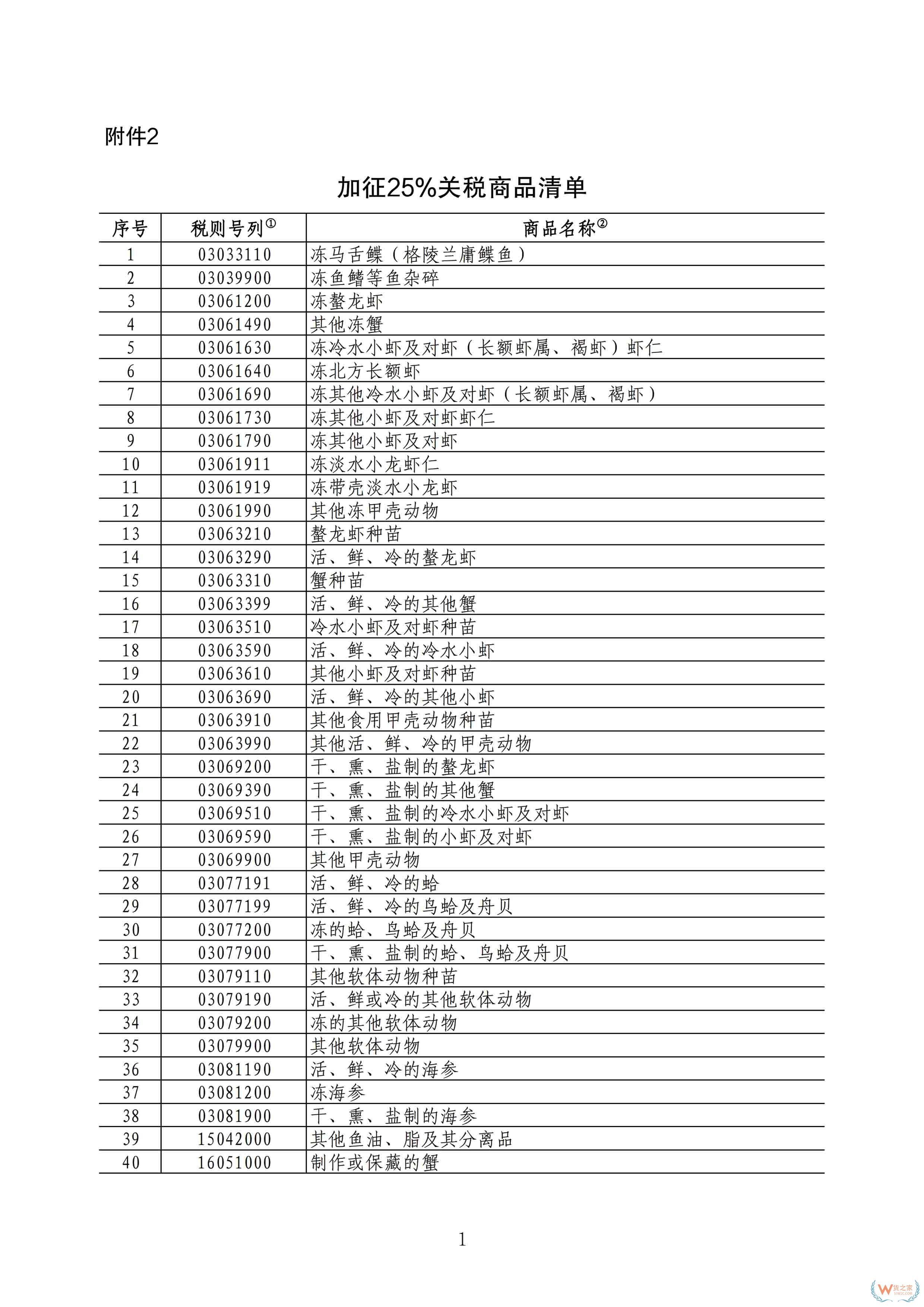 3月20日起,我國(guó)對(duì)原產(chǎn)于加拿大的部分進(jìn)口商品加征關(guān)稅-貨之家