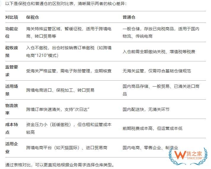 國內(nèi)與國內(nèi)普通倉的區(qū)別，可以從兩者功能定位、稅收政策、監(jiān)管要求、適用場景、物流效率、陳本特點以及適用企業(yè)等方面了解。
