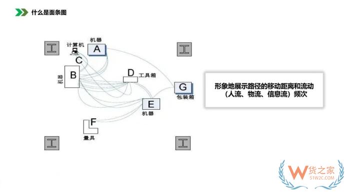 保稅倉庫管理:倉庫布局優(yōu)化方法，倉庫布局示意圖