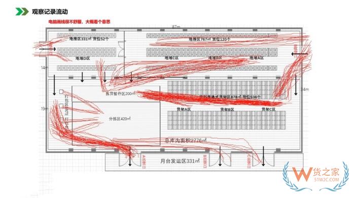 保稅倉庫管理:倉庫布局優(yōu)化方法，倉庫布局示意圖