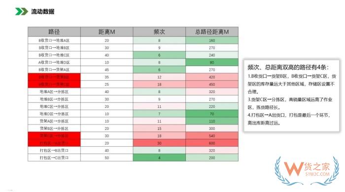 保稅倉庫管理:倉庫布局優(yōu)化方法，倉庫布局示意圖