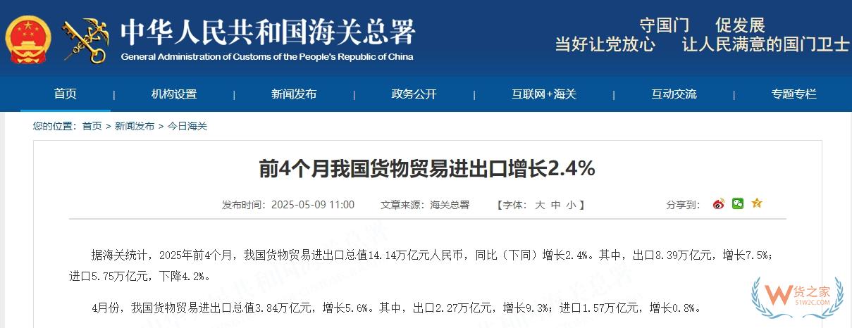 前4個月我國貨物貿易進出口增長2.4%,以保稅物流方式進出口增長7%-貨之家