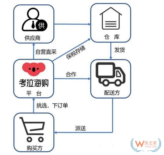 突發(fā)！考拉海購關停,曾經(jīng)進口跨境電商巨頭落幕