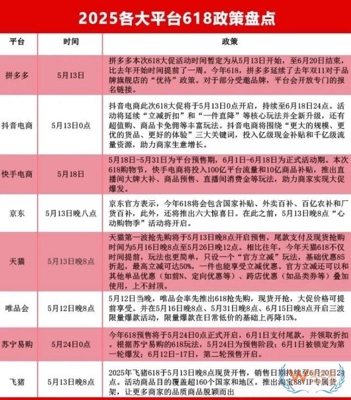 618大促提前打響,京東/天貓/抖音/拼多多等七大平臺(tái)玩法終極盤點(diǎn)