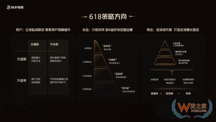 618大促提前打響,京東/天貓/抖音/拼多多等七大平臺(tái)玩法終極盤點(diǎn)