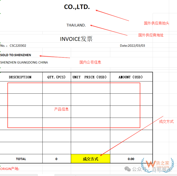 進(jìn)口報(bào)關(guān)代理必備,進(jìn)口報(bào)關(guān)資料的詳盡指南