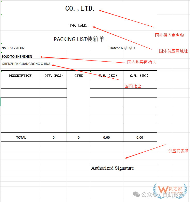 進(jìn)口報(bào)關(guān)代理必備,進(jìn)口報(bào)關(guān)資料的詳盡指南