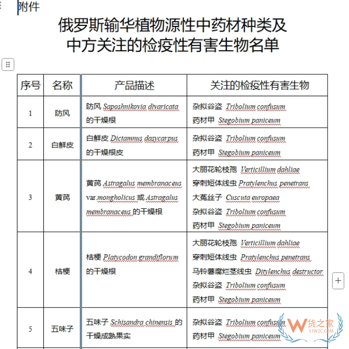 關(guān)于進(jìn)口俄羅斯植物源性中藥材檢疫要求的公告