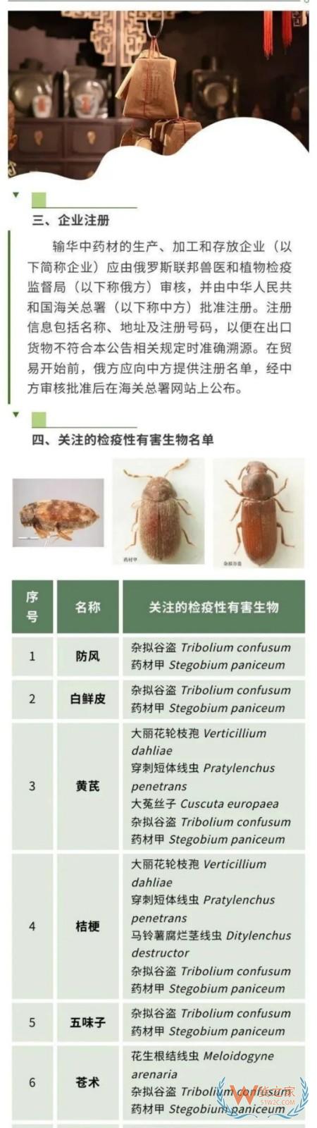 政策解讀 | 海關(guān)總署關(guān)于進(jìn)口俄羅斯植物源性中藥材檢疫要求的公告