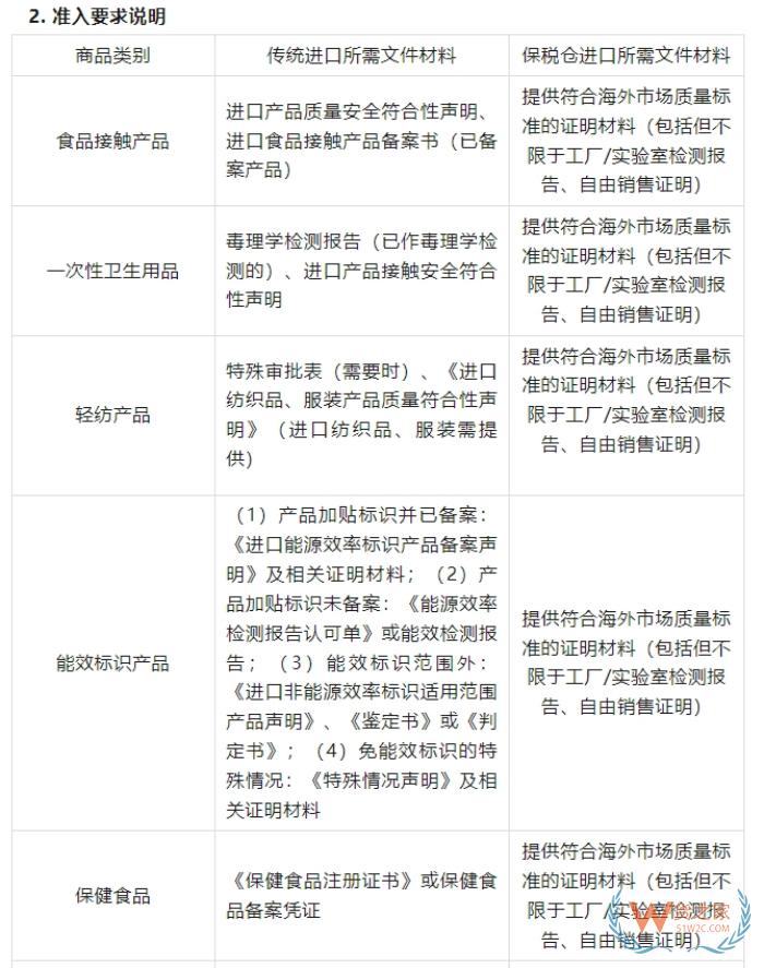 2025海外品牌入華攻略：跨境電商進(jìn)口保稅倉政策全匯總